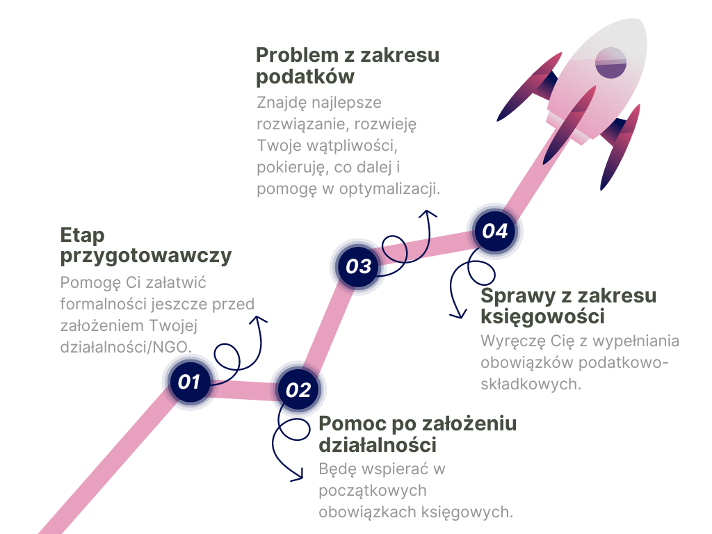 Usługi - doradca podatkowy i księgowa